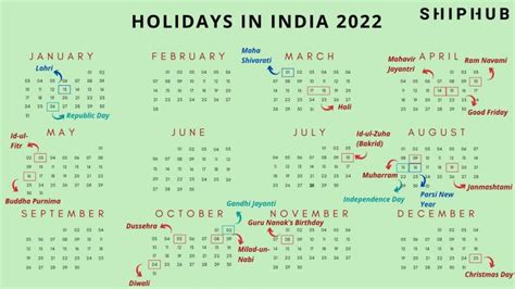 holiday calendar 2022 india list